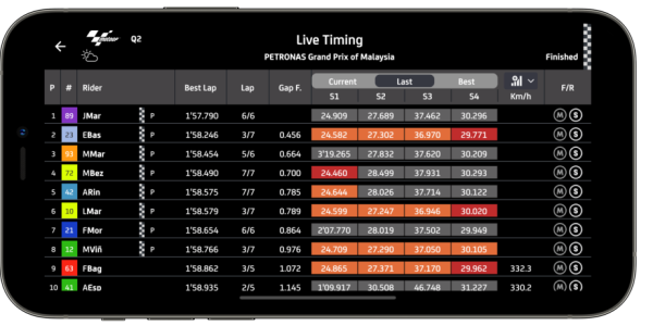 Mockup de un dispositivo móvil con una pantalla de la app MotoGP Circuit desarrollada por Doonamis que muestra la clasificación.