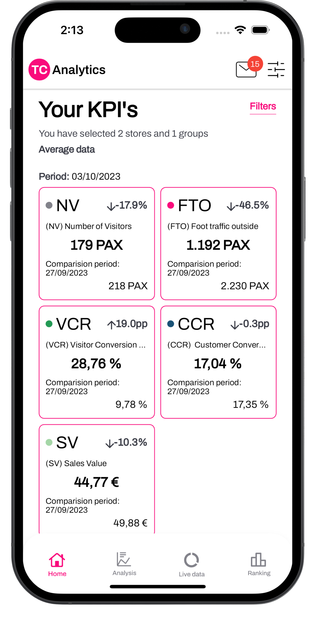 Mockup de un dispositivo móvil proyectando la pantalla de KPI's de la aplicación móvil de la empresa TC Group Solutions desarrollada por Doonamis.
